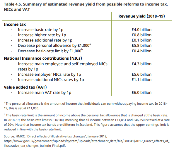 Image_from_IFS_report.PNG
