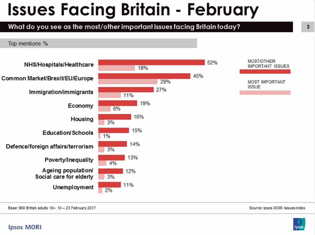 Ipsos-Feb-2017.jpg