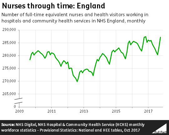 Jan_2018_update_England_nurses_timeseries.PNG