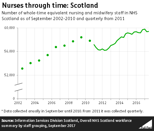 Jan_2018_update_Scotland_nurses_timeseries.PNG