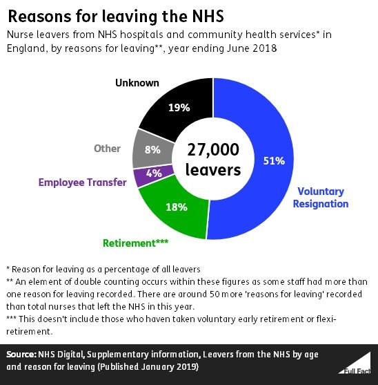 June_2018_nurse_leavers_graph_v2.JPG