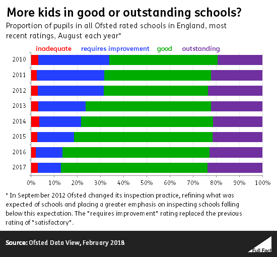 Kids_in_good_outstanding_schools_v2.png