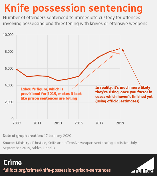 Knife_sentencing.png