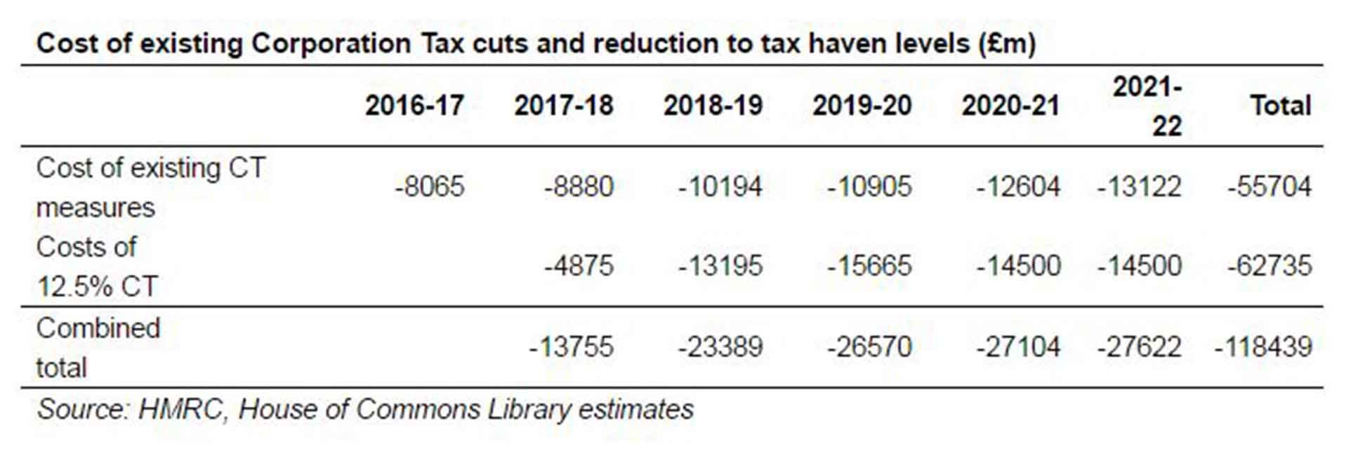 Labour's Figures.JPG