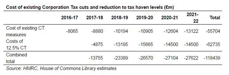 Labour's Figures.JPG