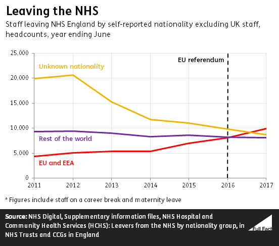 Leavers graph non UK v3.PNG