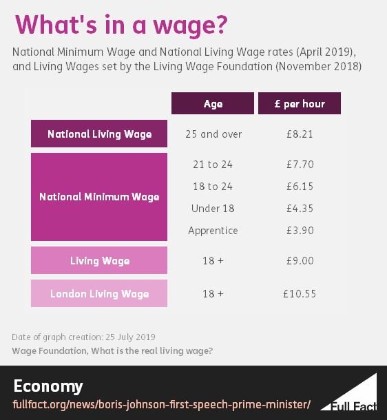 Living_wage_graph_25072019.JPG