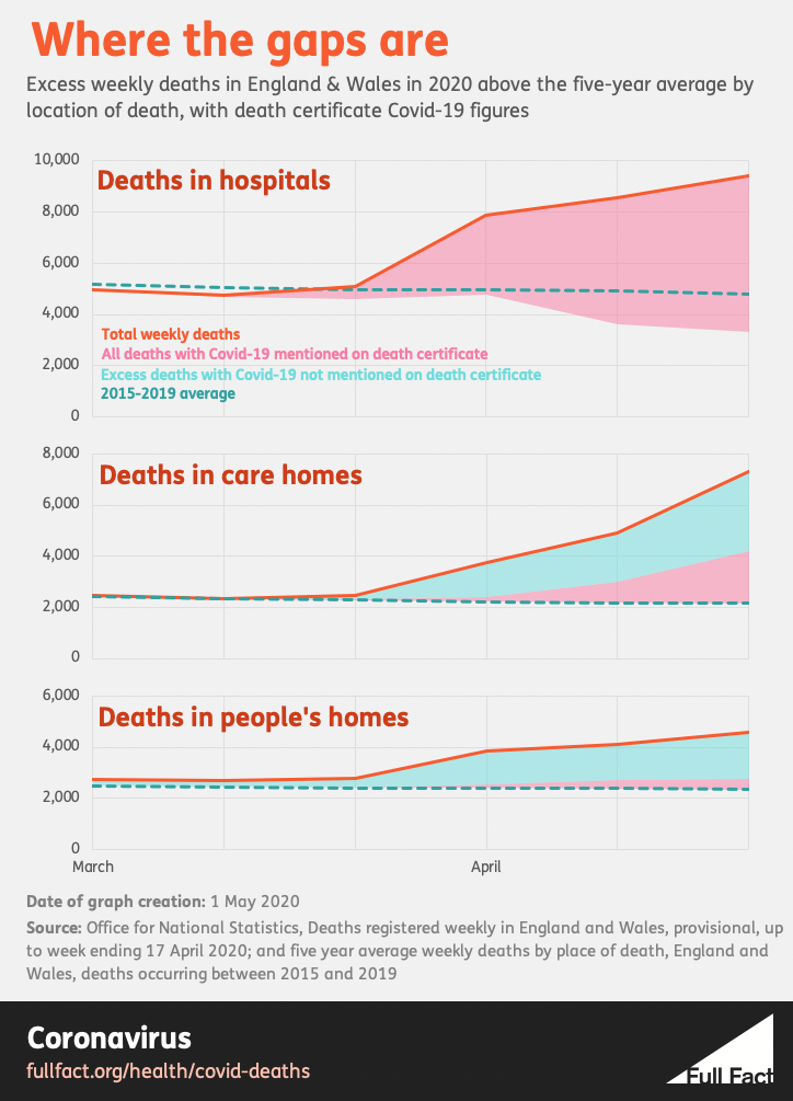 Location_gaps_chart_1.png