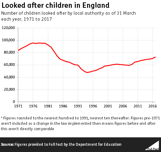 Looked_after_children_graph_1971.PNG