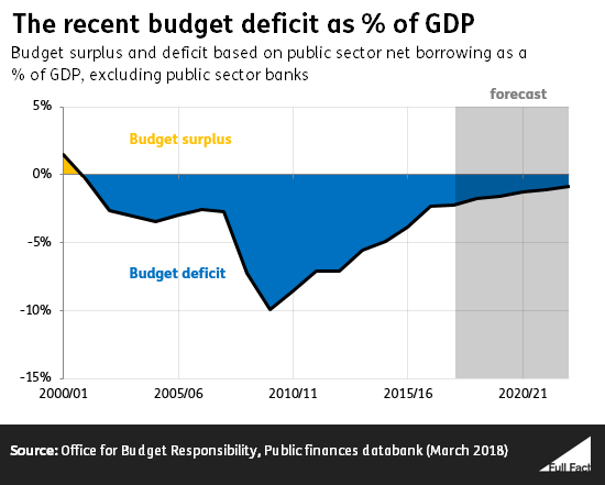 MAR_18_the_recent_budget_shortfall_as_of_gdp.png