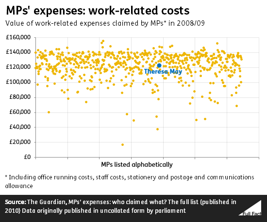 MPs_work_costs_graph_11_2018_v2.PNG