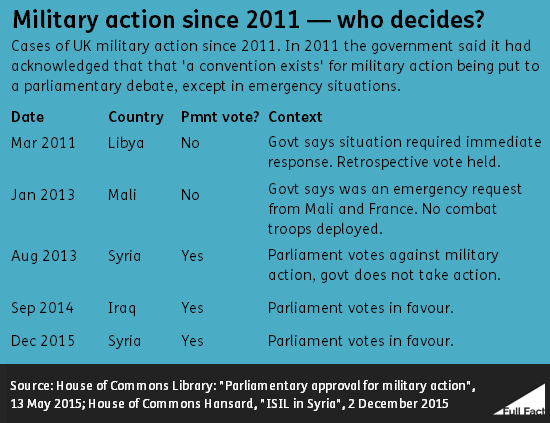 Military_action_since_2011_0yMlsfm.png