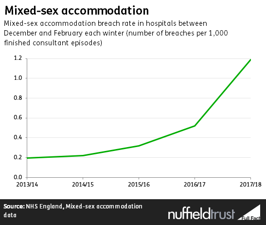 Mixed_sex_accommodation.PNG