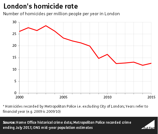 Murder_rate_chart_v2.png