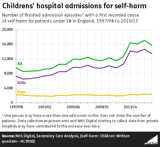 NHS_Digital_graph.PNG
