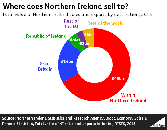NI sales graph.PNG