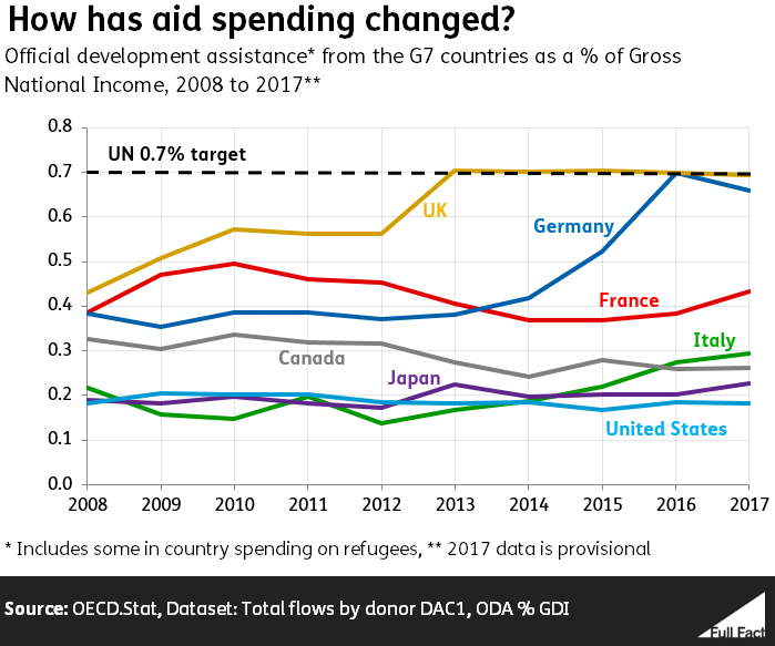 NO_CAVEATaid_spending_change.PNG