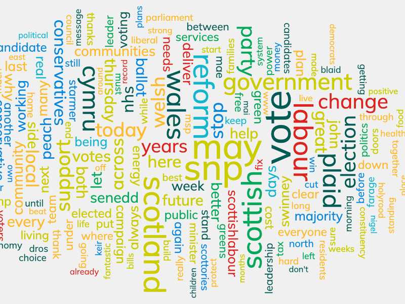 A wordcloud showing the words most often used in social media posts from candidates for the main parties in the Scottish and Welsh elections.