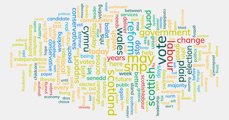 A wordcloud showing the words most often used in social media posts from candidates for the main parties in the Scottish and Welsh elections.