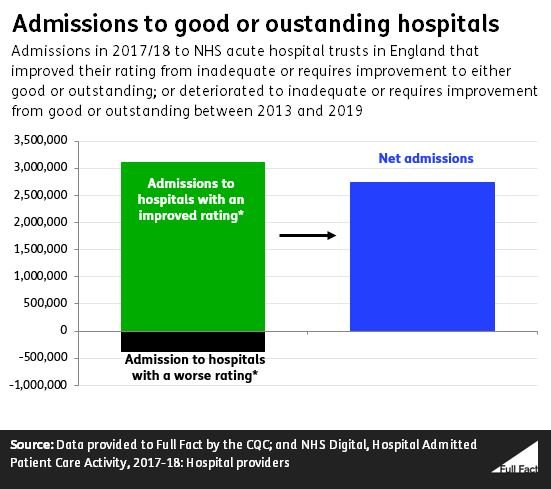 Net_admissions_graph_v2.JPG