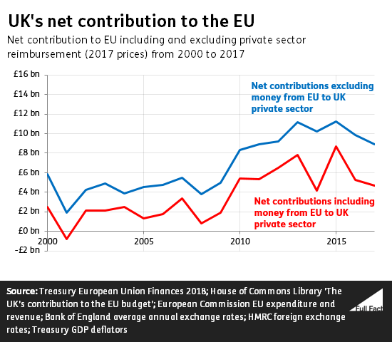 Net_contributions.png