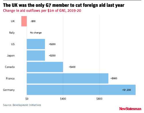 New_Statesman_chart_of_the_day.png