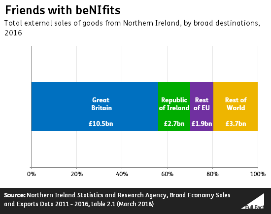 Ni_goods_exports.png