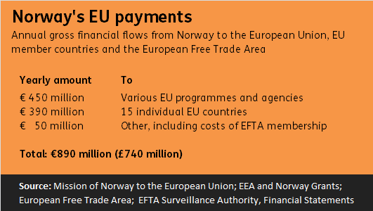 Norway contributions table 4.0.png
