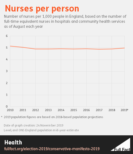 Nurses_graph.PNG