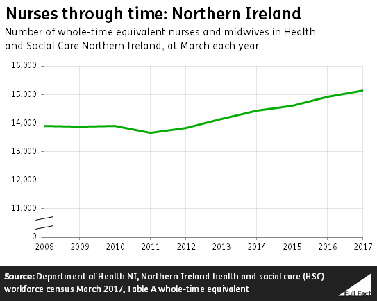 Nursing_timeseries_NI_v2_ysrQJua.PNG