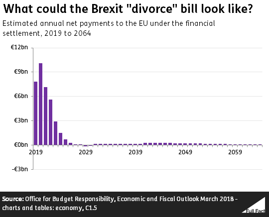 OBR_graph.PNG