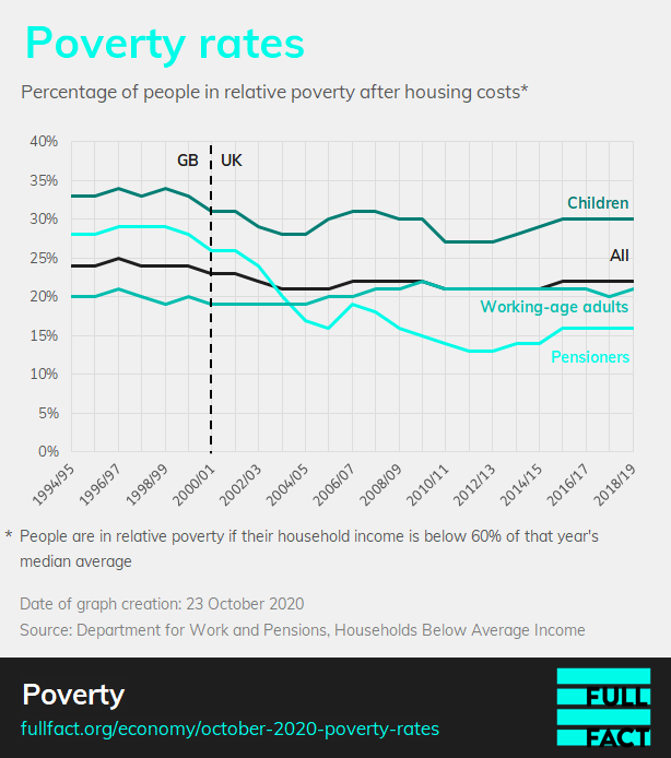 October_2020_poverty_rates.PNG