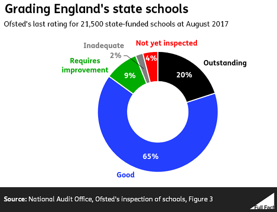 Ofsted_piechart.PNG