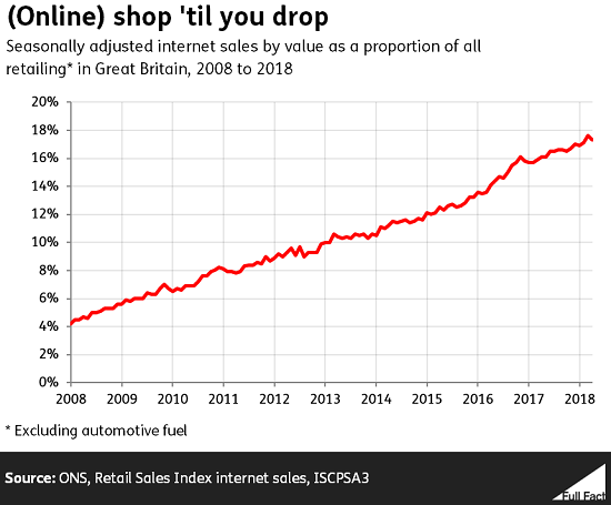 Online_shopping_graph.PNG