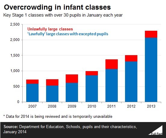 ff-wp-files/2015/02/Overcrowding-graph.jpg