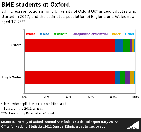 Oxford_BME_graph.PNG