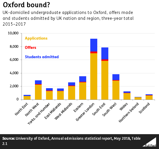 Oxford_bound_graph.PNG