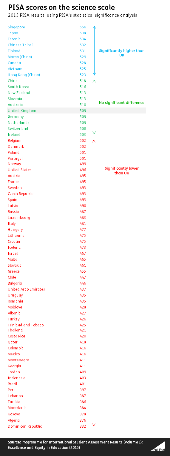 PISA science graph.png