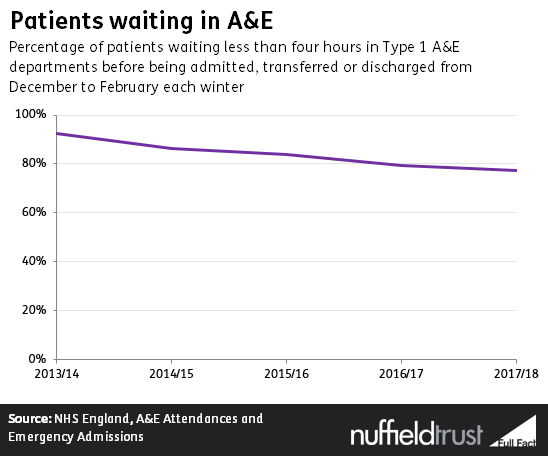 Patients_waiting_in_AE_ZCHHeUv.PNG