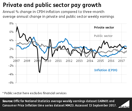 Pay vs Inflation graph.PNG