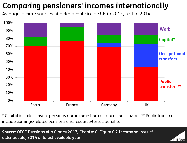 Pensions_bar_chart.PNG