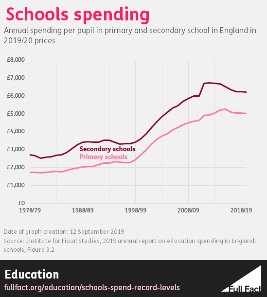 Per_pupil_spend_graph_Sept_2019.PNG