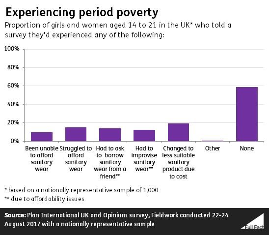 Period_poverty_graph_v3.JPG