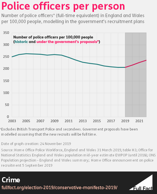 Police_officer_numbers_per_person.png