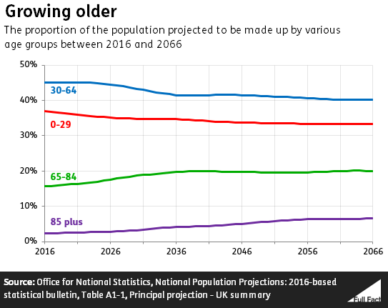 Population_projections.PNG