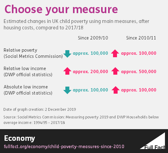 Poverty_measures.png