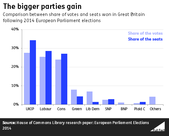 Proportional_election_2014.png