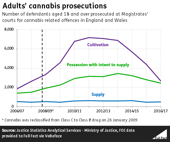 Prosecutins_other_adults.PNG