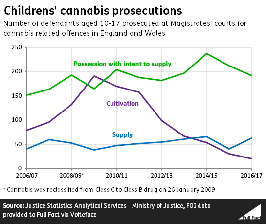 Prosecutions_10-17.PNG