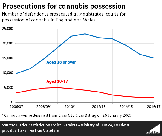 Prosecutions_possession_NOT_INDEXED.PNG